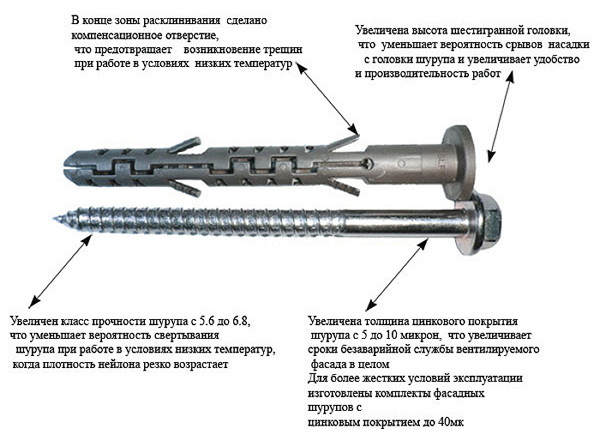 устройство фасадного анкер-дюбеля