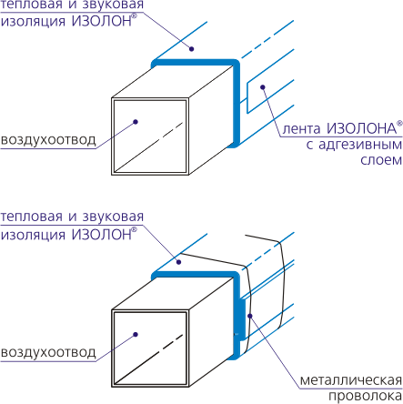 чем утеплить вытяжную трубу