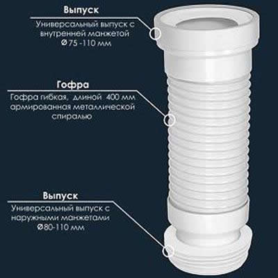 диаметр пластиковых канализационных труб