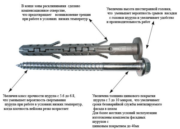 конструкция фасадного дюбеля