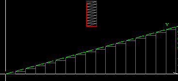 fine velocity time slice