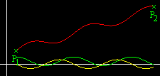position velocity and acceleration vs time