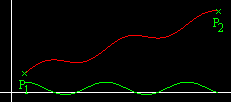 position vs time