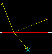 Two-Dimensional Reference Frame