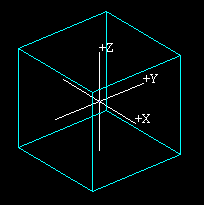 Three-Dimensional Reference Frame