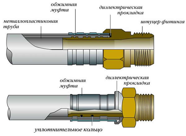 фитинги для металлопластиковых труб размеры