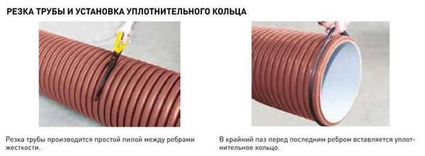 гофрированные трубы для наружной канализации