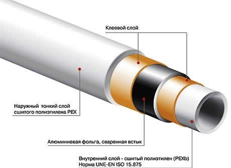 гост на трубы металлопластиковые