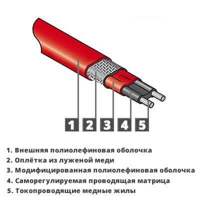 греющий кабель саморегулирующийся для труб