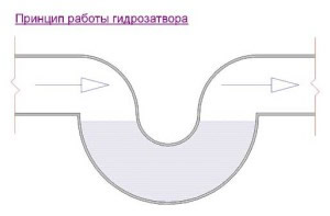 инструкция