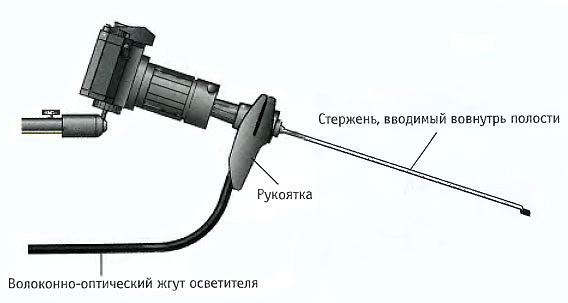 устройство бороскопа