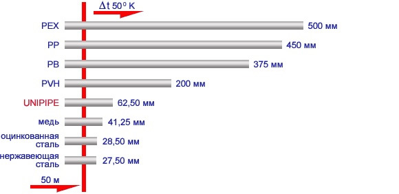 какой диаметр металлопластиковой трубы