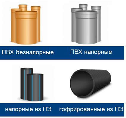 канализационные трубы наружной канализации