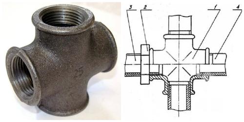 krestovina-dlja-chugunnyh-trub