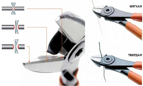 Фото схемы работы бокорезами