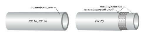 линейное расширение полипропиленовых труб