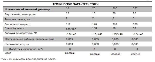 металлопластиковые трубы 50мм характеристики