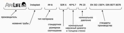 металлопластиковые трубы для отопления маркировка