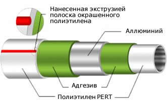 металлопластиковые трубы для отопления отзывы