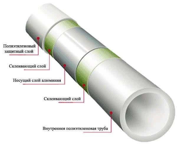 металлопластиковые трубы для водоснабжения