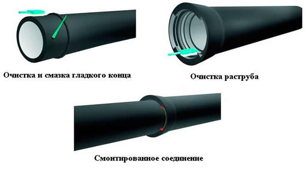 монтаж чугунных канализационных труб
