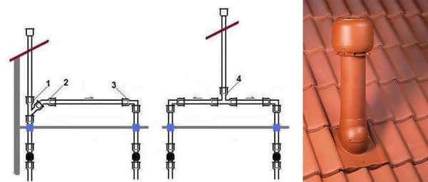 монтаж фановая труба канализации