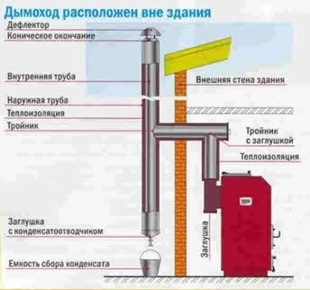 монтаж газовой вытяжки