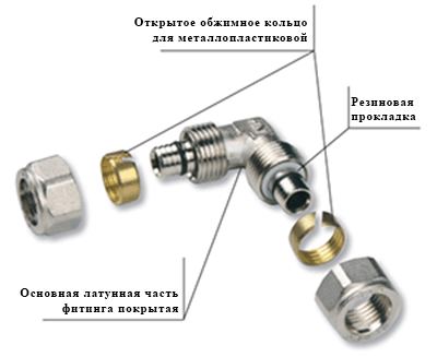 монтаж металлопластиковых труб инструкция