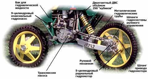 ���������� ��������� 2�2�2