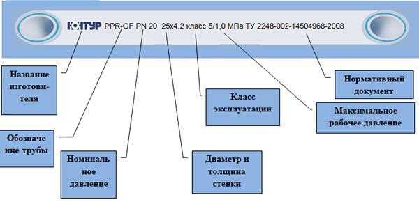 обозначение полипропиленовых труб