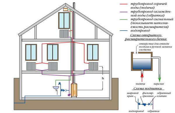 отопление частного дома полипропиленовыми трубами