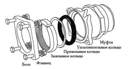 отопление пластиковыми трубами