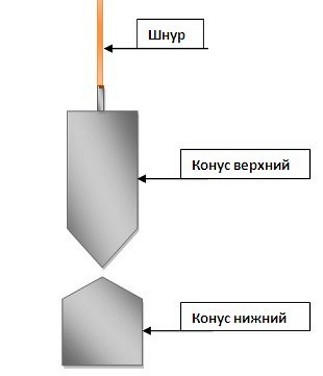 DIY do-it-yourself stavební olovnice diagram fotografie