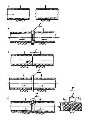 пайка полиэтиленовых труб