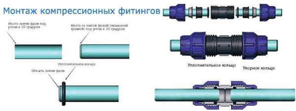 полиэтиленовая труба пвд
