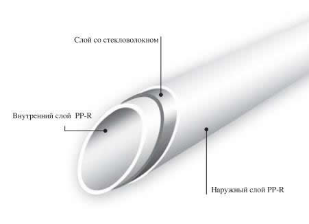 полипропиленовые трубы со стекловолокном