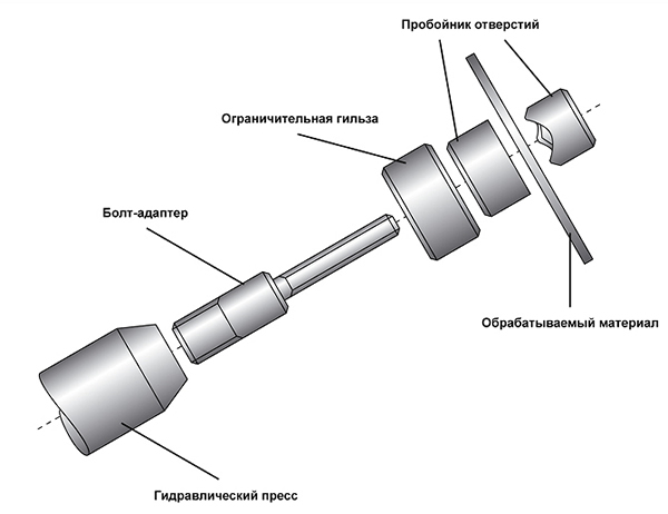 устройство пробойника отверстий