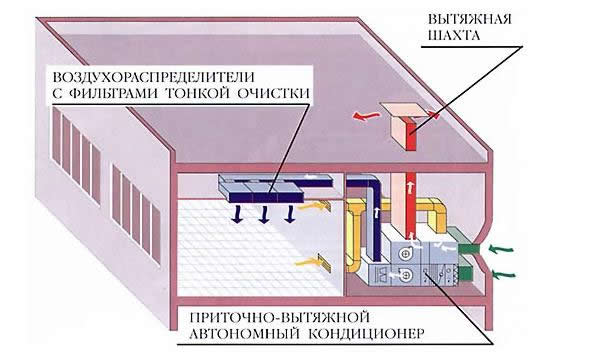 пвх трубы для вентиляции
