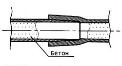 Раструбное соединение труб ВЧШГ