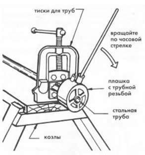 резьбовое соединение труб отопления
