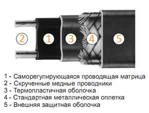 саморегулирующийся нагревательный кабель для труб