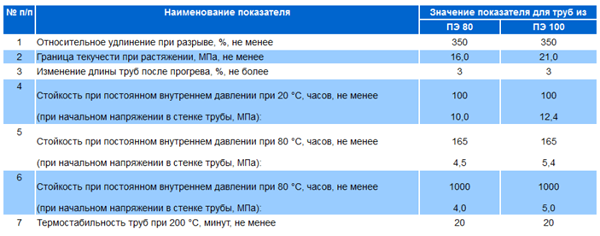 сертификат на полиэтиленовые трубы