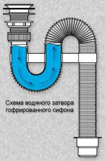 схема фановая труба канализации
