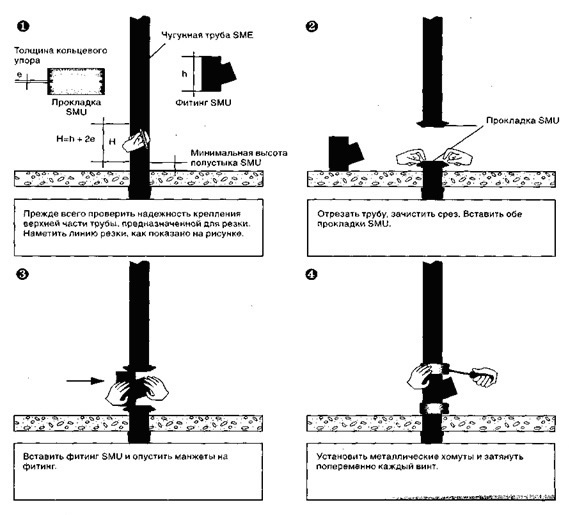 Схема установки хомута при соединении чугунных труб