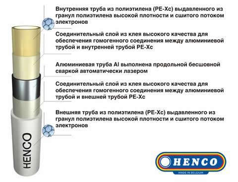 сколько стоит металлопластиковая труба