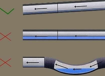 соединение канализационных пластиковых труб