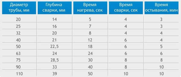 соединение пластиковых труб отопления