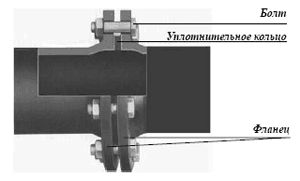 Соединение труб ВЧШГ