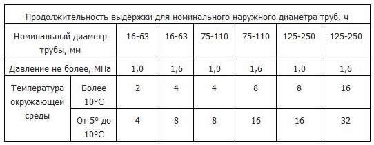 спайка труб пвх своими руками