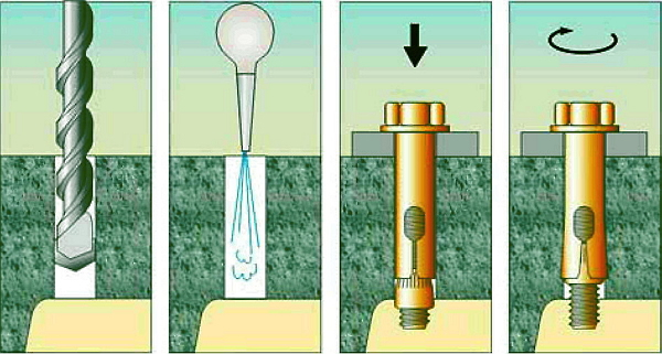Фото схемы монтажа анкерного болта с гайкой